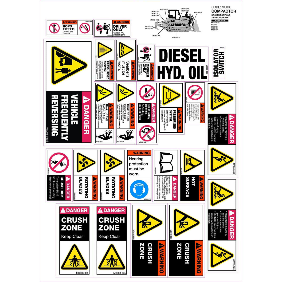 Compactor Safety Labels Machinery Safety Sticker/Decal Set, Compactor