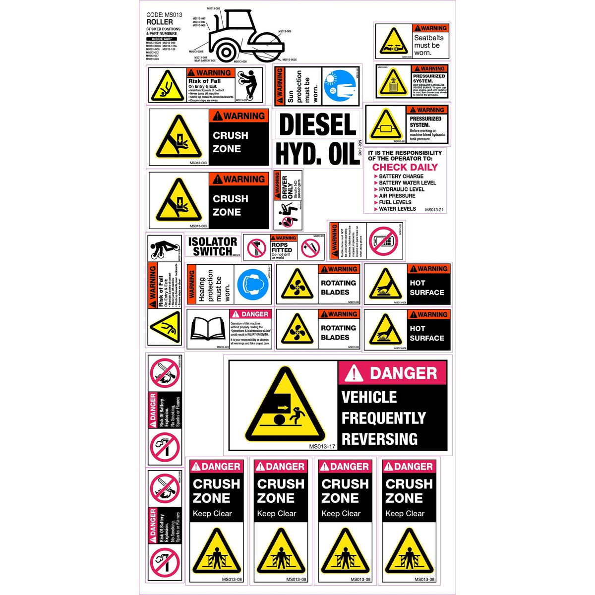 Machinery Safety Sticker/Decal Set, Roller